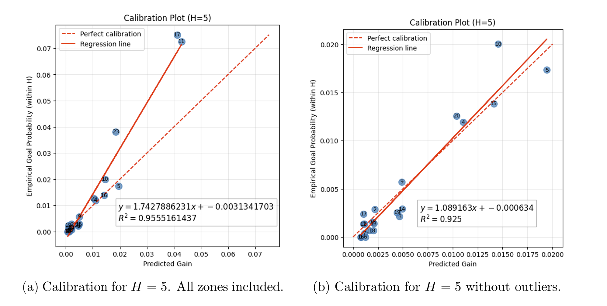 calibration