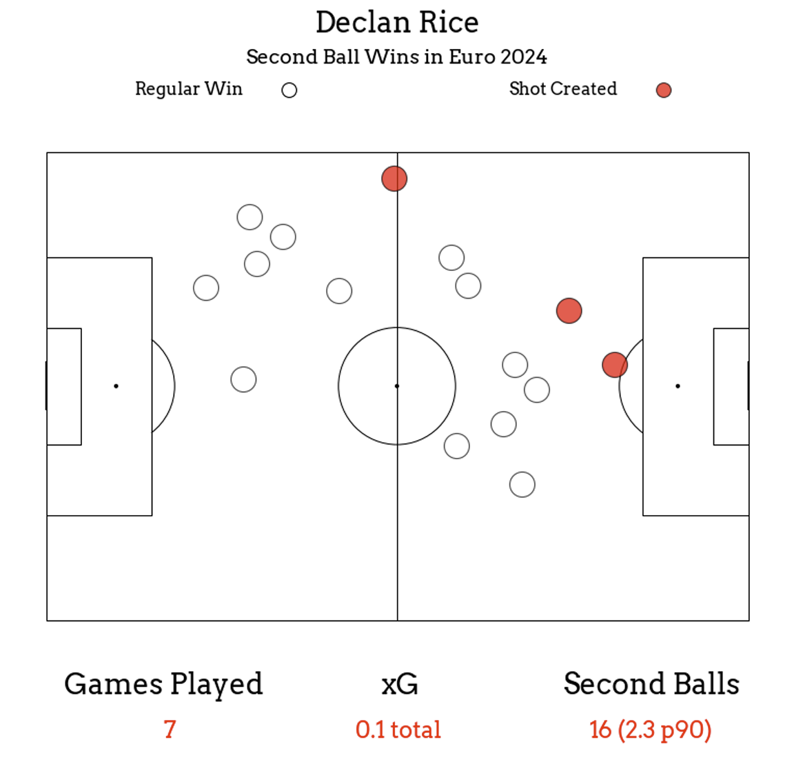 Declan Figure