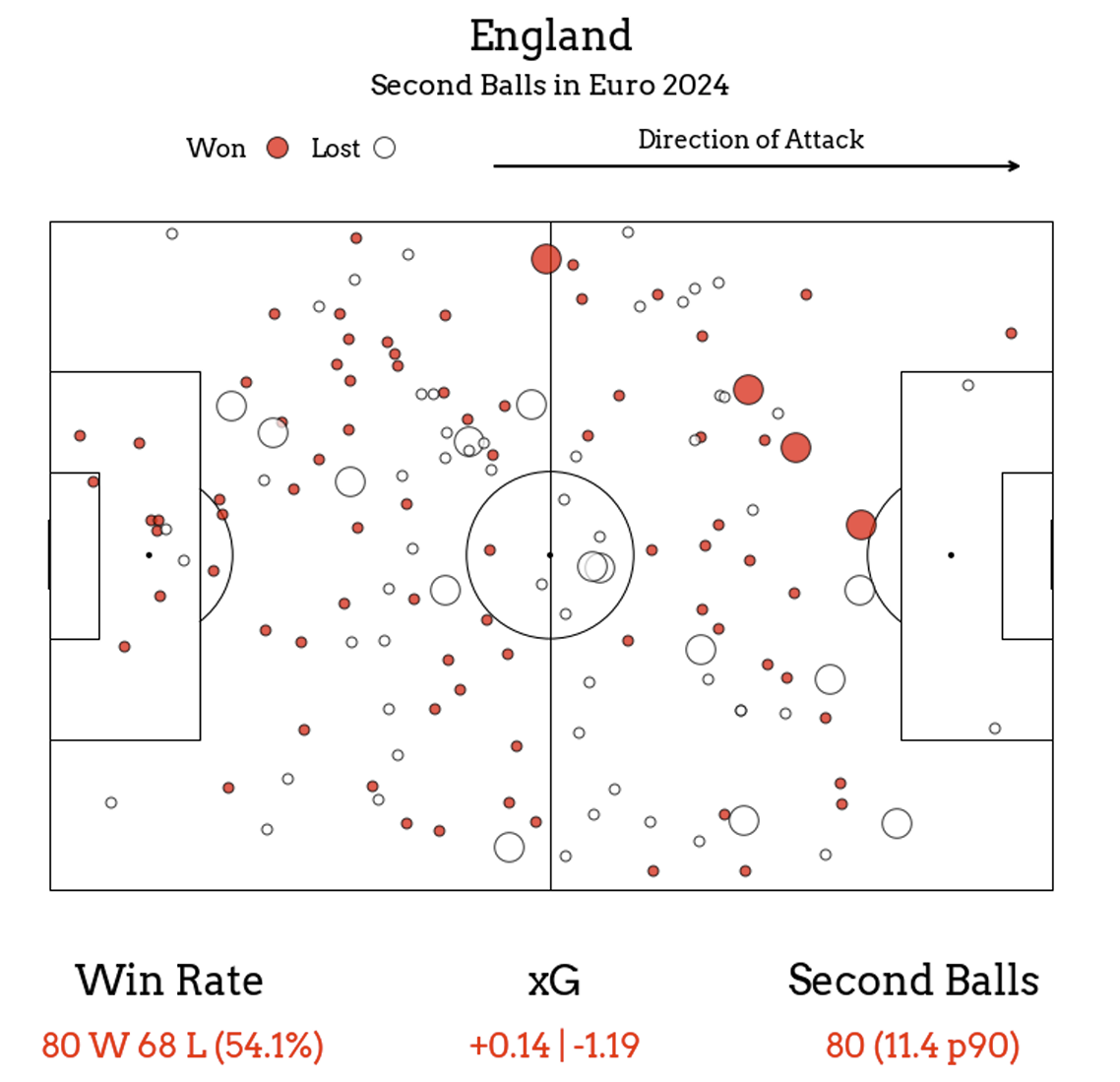 England Figure