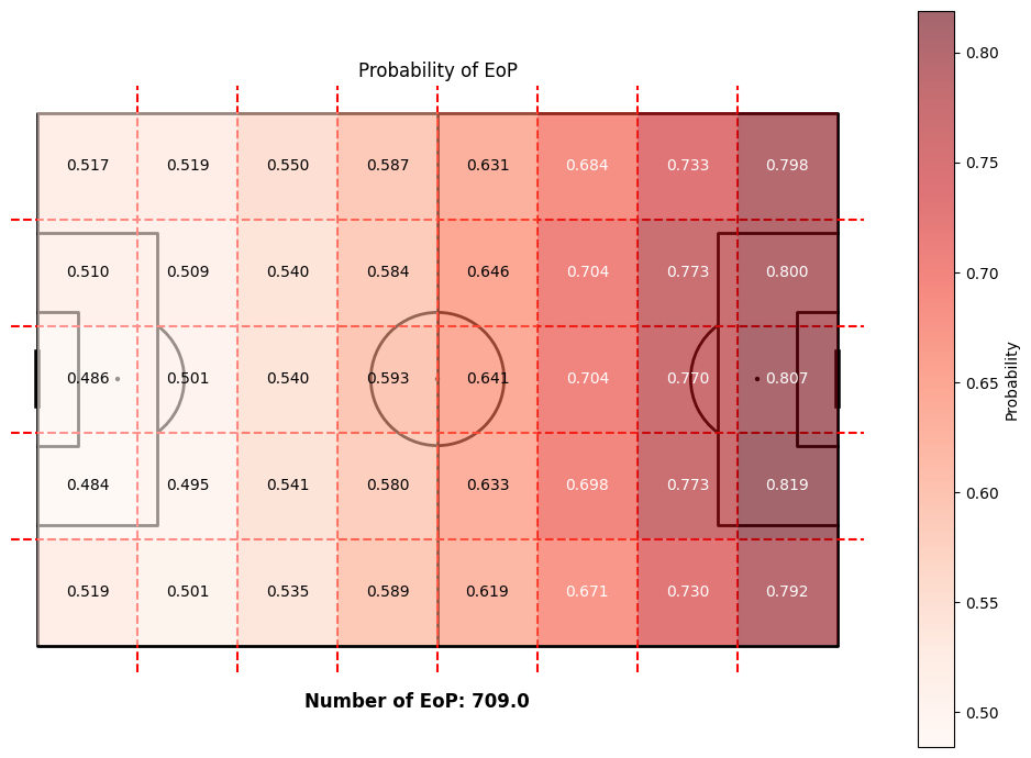 eop_heatmap
