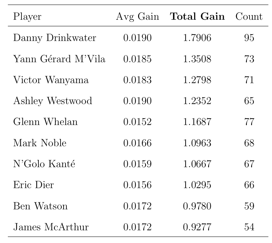 gain-player