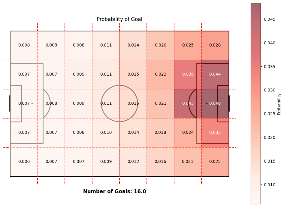 goal_heatmap