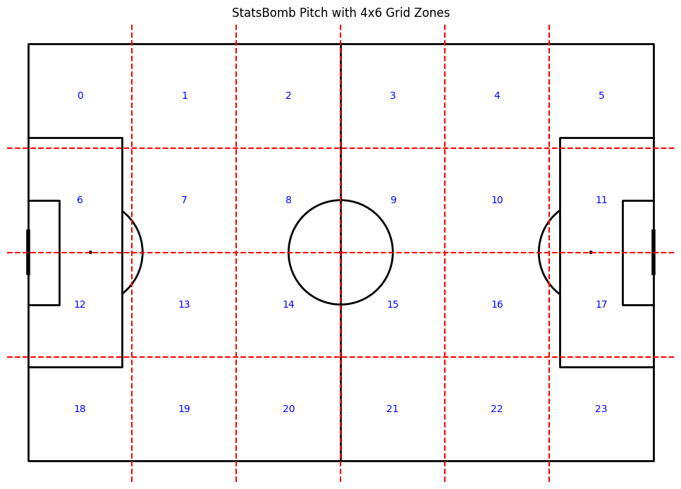 Pitch Discretization
