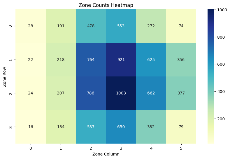 sb heatmap
