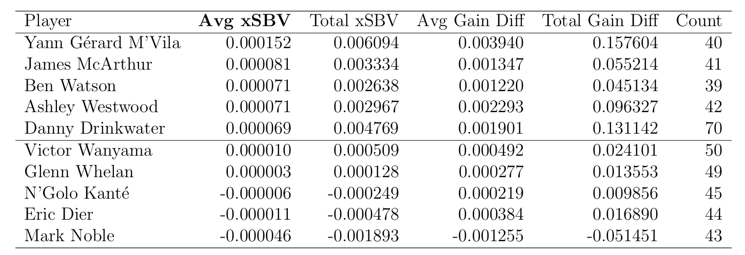 player-xsbv